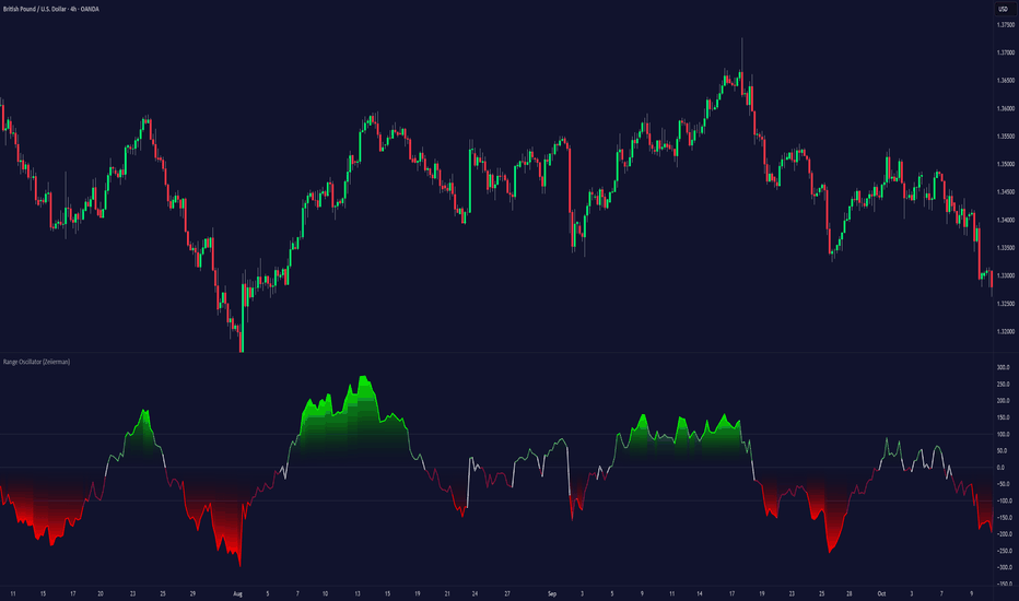TradingView Charts for Long-Term Investment Planning